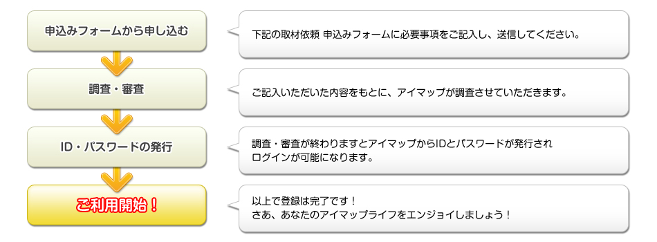 会員登録の流れ