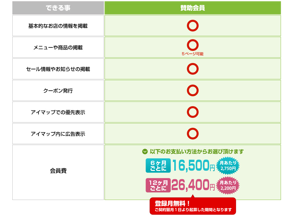 賛助会員でできる事