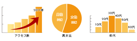 アイマップデータ